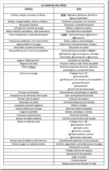 MENOS ES MAS EN PÁDEL