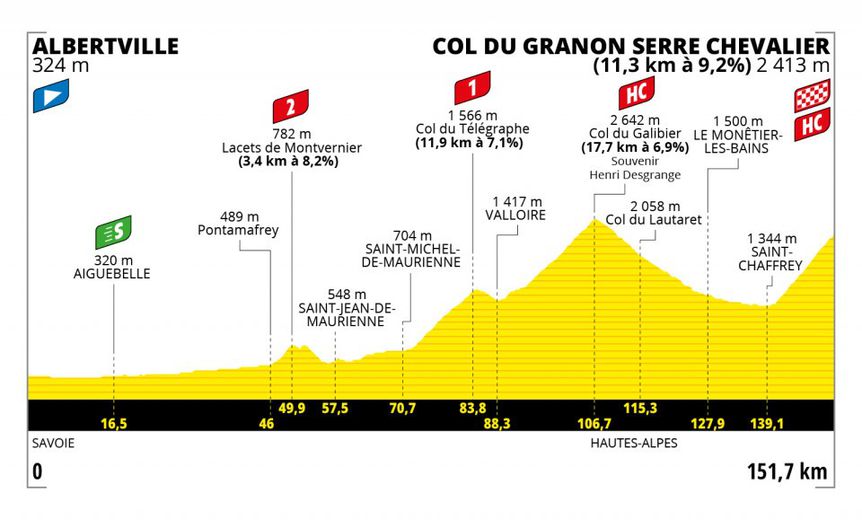 etapa tour francia alpes