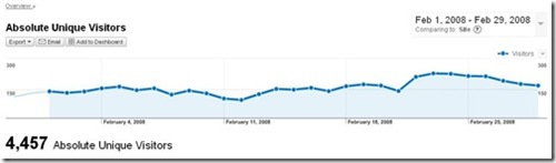 Feb-stats_thumb[1]