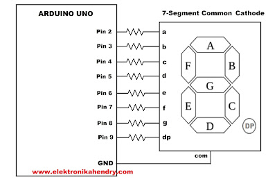 7 segment common cathode