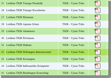 Soal TKB cpns 2016