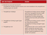 Contoh Bentuk Penilaian Yang Terkait Dengan Assessment Of Learning