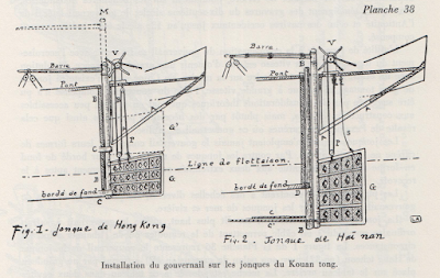 Lifting and steering mechanisms on two types of junk rudders