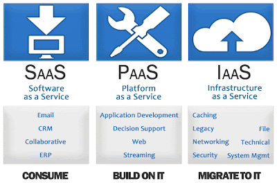 Cloud Computing Services