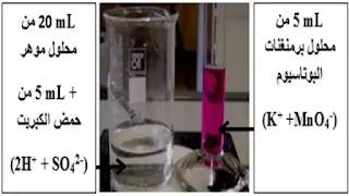 عمل مخبري حول سرعة التحولات الكيميائية