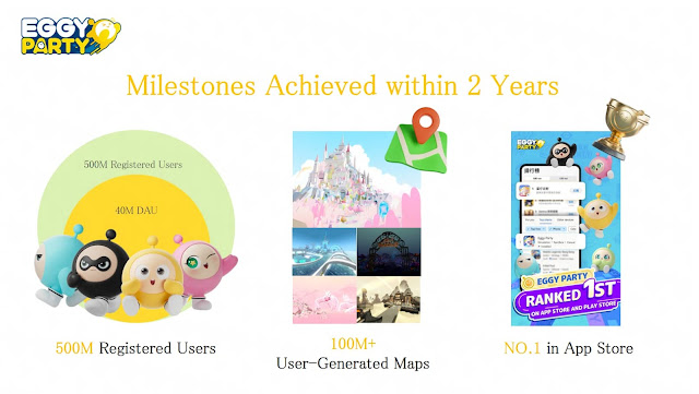 Eggy Party hits over 100 million user-generated maps