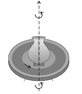 System of Particles and Rotational Motion Class 11 Physics Notes