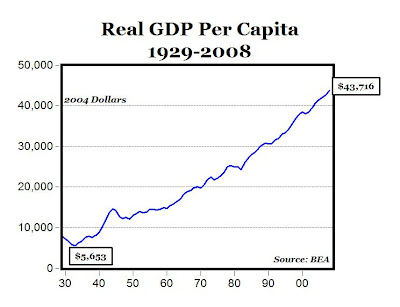 Fast Food Comparison on Spending On Food Reaches A New Historical Low  And It S Nothing At All