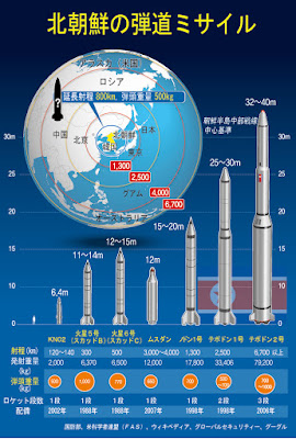 北朝鮮 ミサイル 日本, 北朝鮮ミサイル日本予言, 北朝鮮ミサイル日本攻撃, 北朝鮮 ミサイル 日本に落ちたら, 北朝鮮 ミサイル 日本 戦争, 北朝鮮 ミサイル 日本 どこ, 北朝鮮 ミサイル 日本 影響, 核ミサイル 落ちたら, 北朝鮮 ミサイル 落ちる場所, 北朝鮮 ミサイル 日本 なぜ, 北朝鮮 ミサイル 日本に落ちる可能性, 北朝鮮ミサイル日本予言, 北朝鮮 未来 予言, マヤ 予言 北 朝鮮, 未来予知予言北朝鮮ミサイル, 北朝鮮 予言, 北朝鮮 予言 2017, 北朝鮮 韓国 戦争 予言, 北朝鮮ミサイルマヤ予言, ロンバード 予言 北朝鮮, 北朝鮮 崩壊 予言, 北朝鮮 戦争 いつ