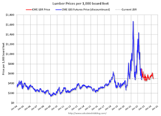 Lumber Prices