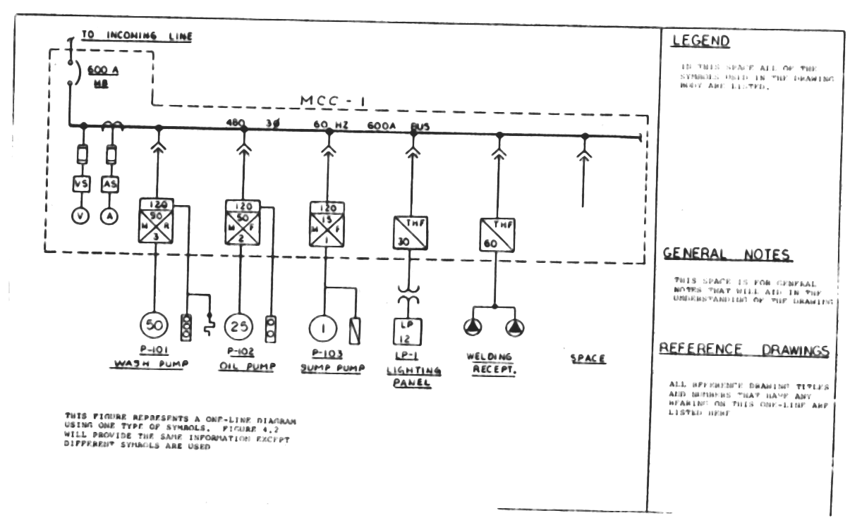 Electrical Engineering Tutorial ~ Types of Electrical Drawings