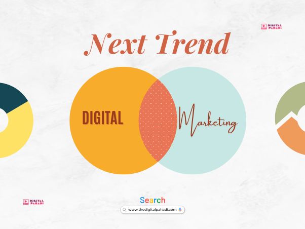 What is the next Trend for Digital Marketing?