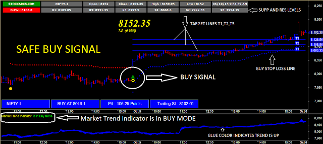 buy sell signal software