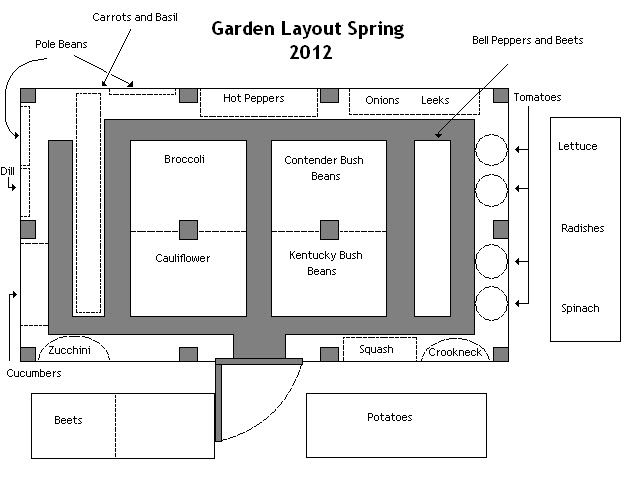 Pine Valley Community Gardens