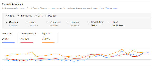 Traffic and Keywords ranking stats of Website