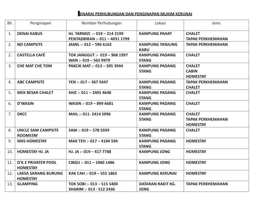 senarai homestay gerik berdekatan fiesta loma