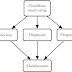 Machine Condition Monitoring and Fault Diagnostics