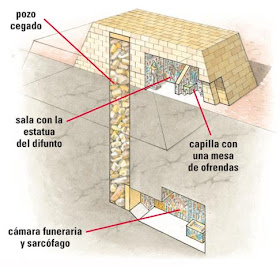 Resultado de imagen de mastabas interior