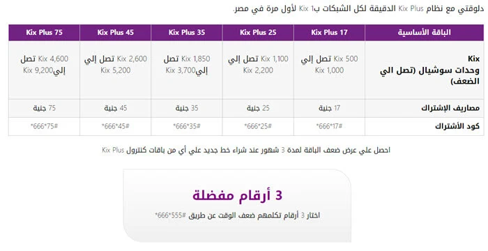 اكواد باقات we مكالمات و انترنت الجديدة