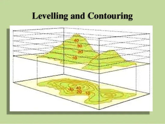 Contouring survey