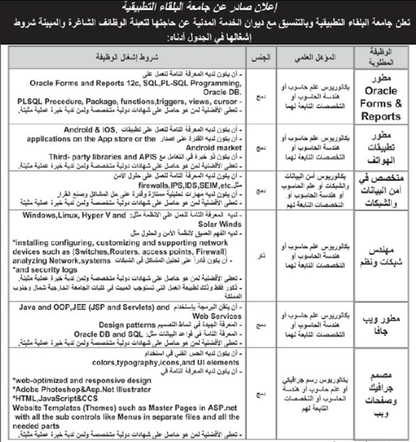 إعلان صادر عن جامعة البلقاء التطبيقية عن وظائف شاغرة بتخصصات مختلفة