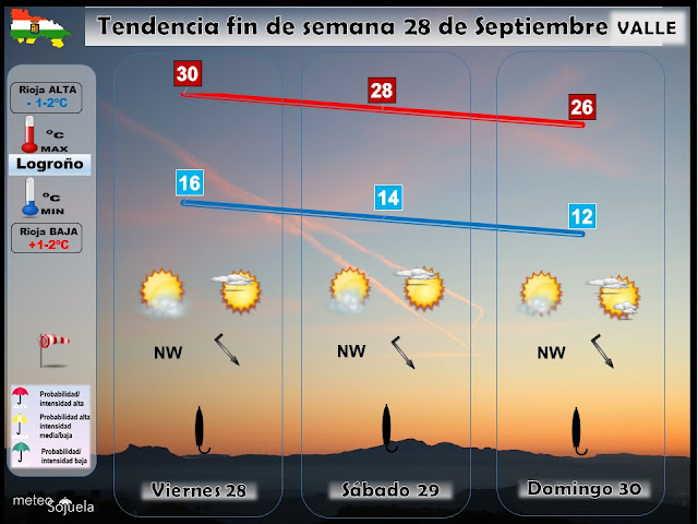 Tendencia del tiempo en La Rioja por Jose Calvo de Meteosojuela