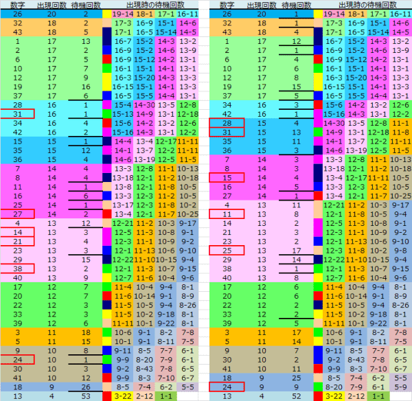 ロト予想 ロト765 Loto765 結果