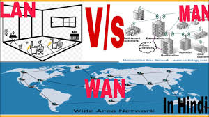 What is network and its type,lan,wan,man,differnce how network works