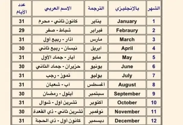 ترتيب شهور السنة الميلادية ال 12