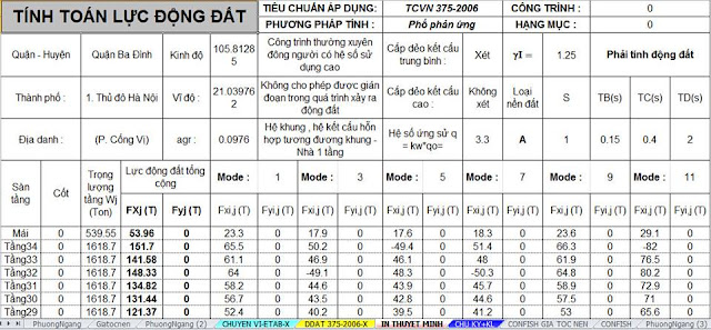 Tính toán về động đất.