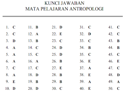 Kunci Jawaban Latihan Soal Ujian Nasional Antropologi SMA