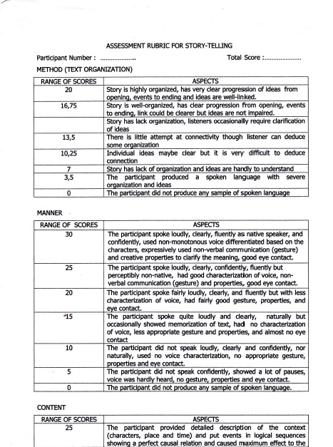 Contoh Surat Dinas Pertandingan Persahabatan Osis