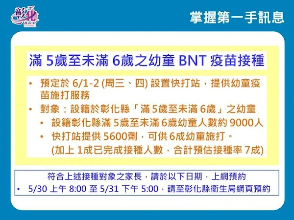 ▲彰化縣設5至6歲幼童快打站，符合設籍於彰化縣「滿5歲至未滿6歲」幼童接種對象之家長，請於5/30上午8時至5/31日下午5時，上彰化縣衛生局網頁預約。（圖／彰化縣政府提供 ）