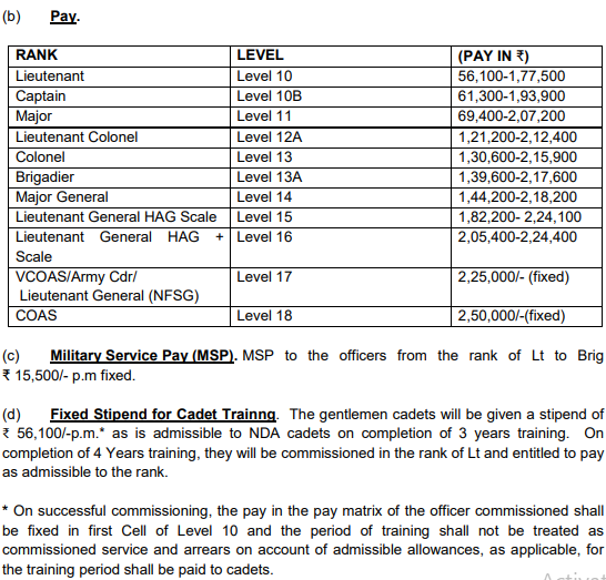 Indian Army TES 46 Salary