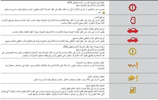 اللمبات التحذيرية الى بتظهر فى تابلوة ومعناها وحلها