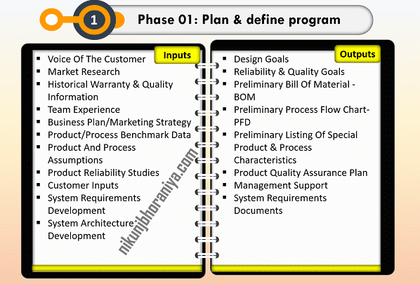 APQP_Phase 1