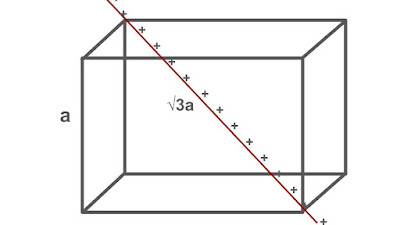 application of gauss law