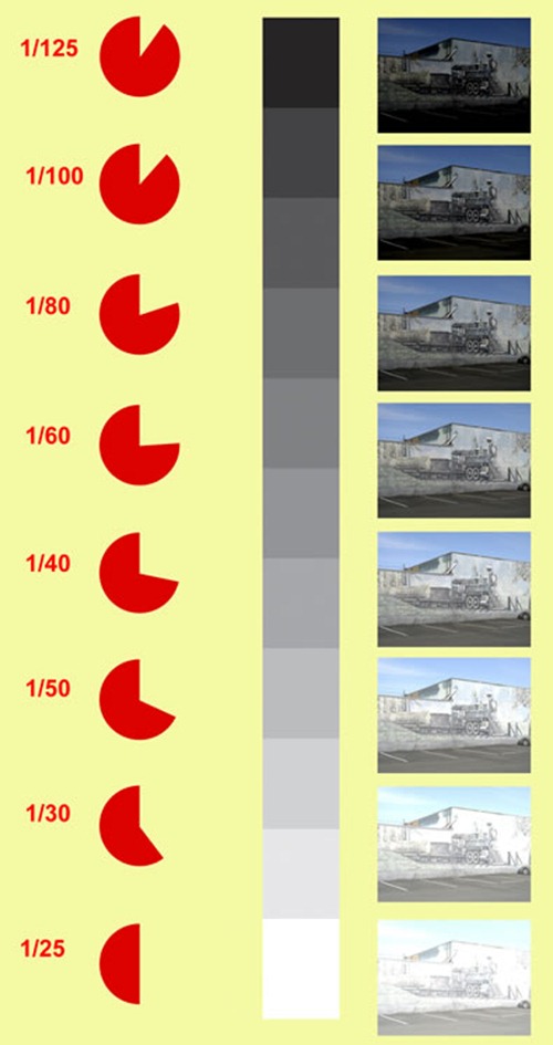 shutterspeed