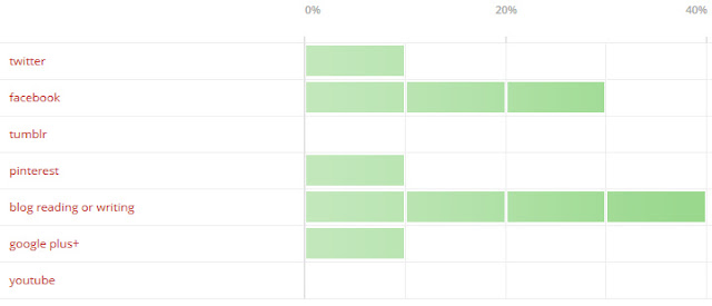 tamdoll social media poll results