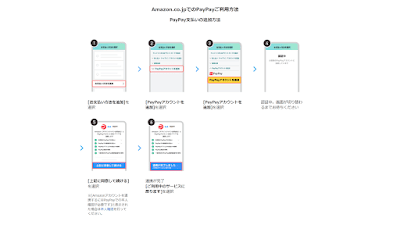 AmazonでPayPayを利用する方法について