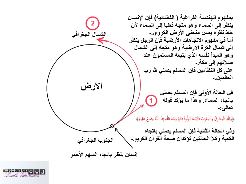 الارض المنبسطة الصفحة 8 شبكة الإلحاد العربي