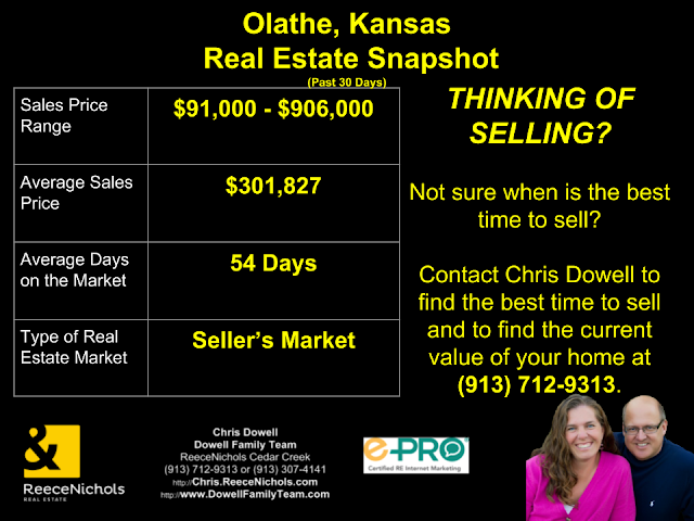 Olathe Real Estate Snapshot - Olathe, KS.