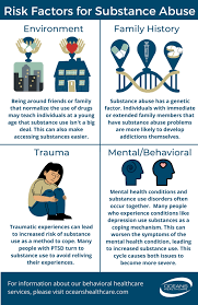 CAUSES