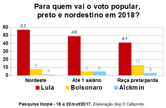 Resultado de imagem para lula ibope eleições 20'8