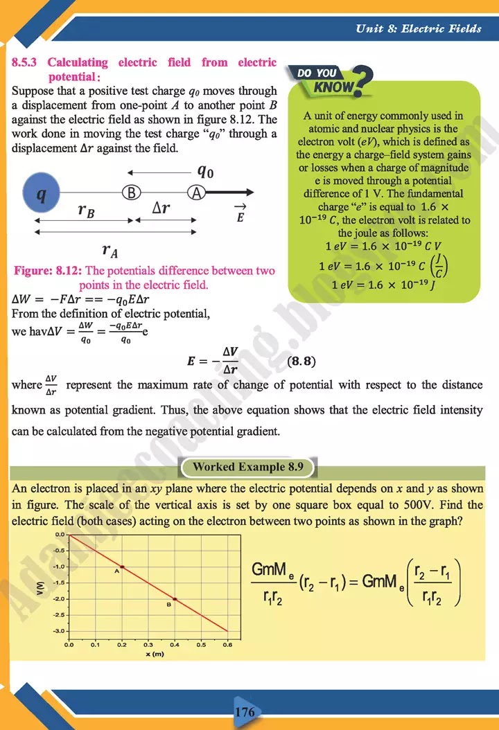 electric-fields-physics-class-11th-text-book