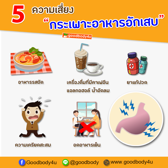 อาหารไม่ย่อย, กระเพาะอักเสบ ,ลำไส้อักเสบเรื้อรัง ,ท้องอืด, goodbody4u, นิชาภา