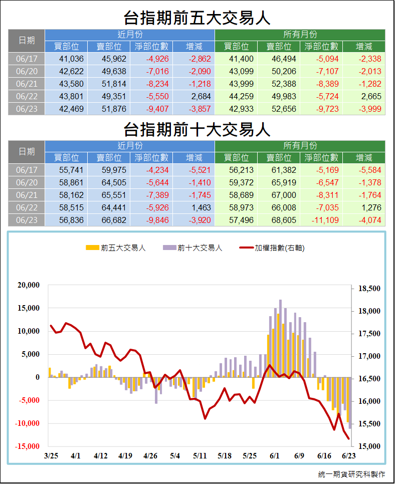 台指期大額交易人_交易狀況 (統一期貨)