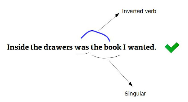 contoh subject verb agreement pada inverted verb