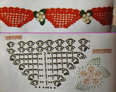 Barradinho e Bicos de Crochê com Flores e Gráfico.