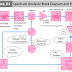 Spectrum Analyzer Block Diagram and Important Parts